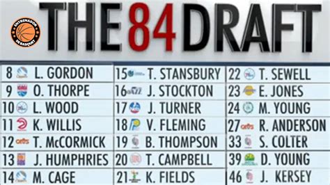 1984 draft nba|1984 NBA Draft: all the picks, trades and information..
